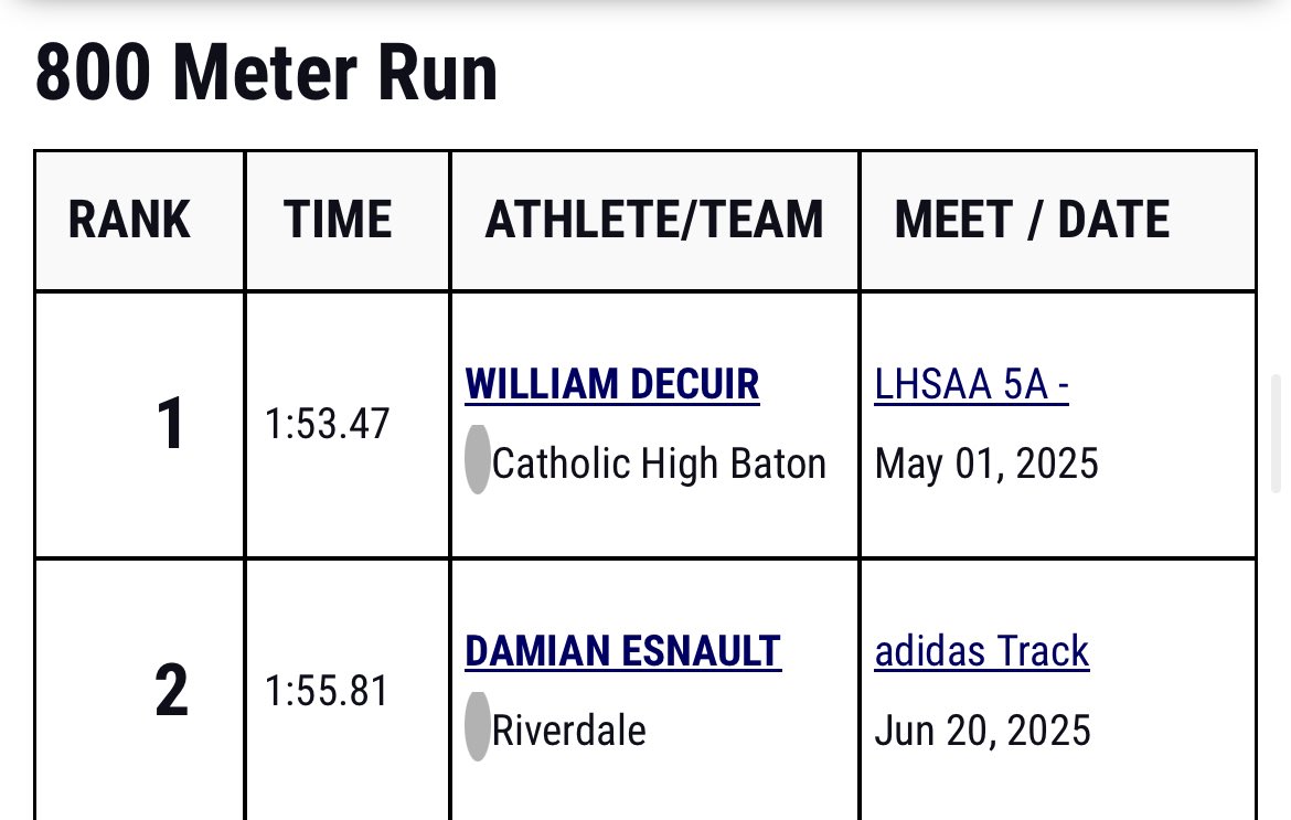 Blessed to be 14th in the state and 2nd In my class to receive all state honors first team and all sophomore team 🙏🏽