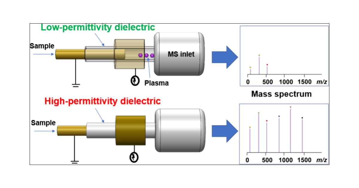(JASMS) [ASAP] Optimization of Dielectric Material Improves Ionization Capability and Mass Range of Dielectric Barrier Discharge Ionization Mass Spectrometry dlvr.it/TLmT2f (RSS) #MassSpecRSS #JASMS