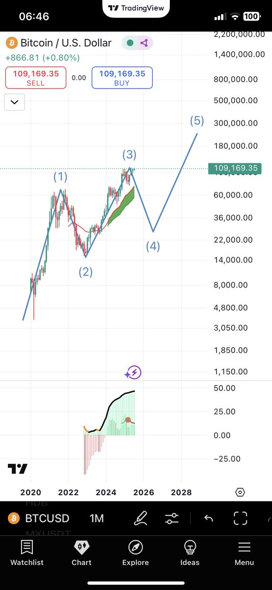 Crypto99 tweet media