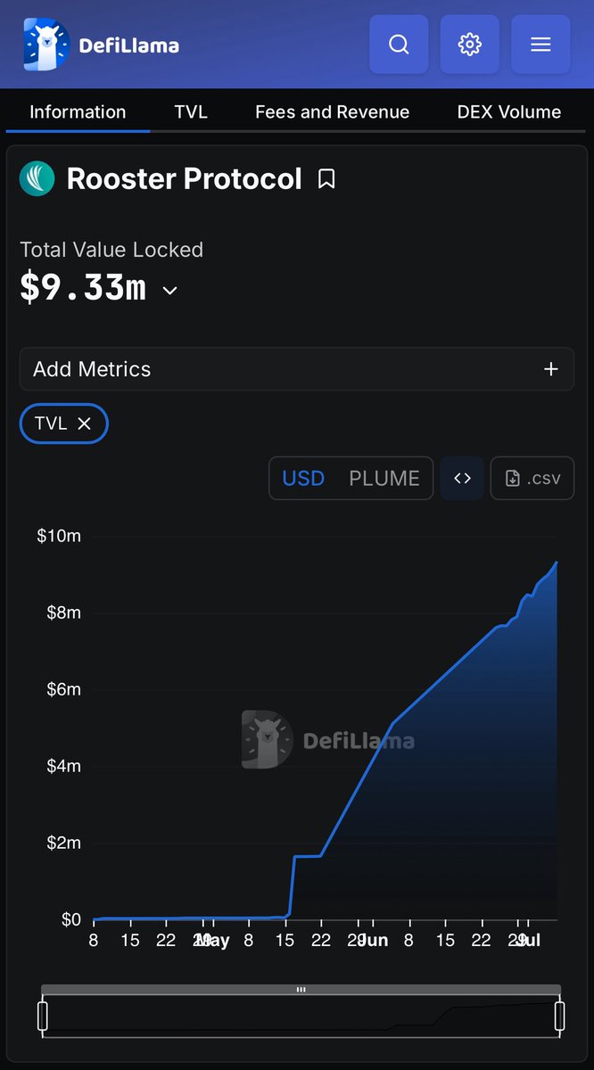 Rooster Protocol - RWA DEX (@roosterprotocol) on Twitter photo Rooster Protocol TVL is on the rise!📈
Real yield. Real DeFi. On <a href="/plumenetwork/">Plume - RWAfi Chain</a>.
What’s next?
The Rooster Token Flywheel. 🔜 Rooster Protocol TVL is on the rise!📈
Real yield. Real DeFi. On <a href="/plumenetwork/">Plume - RWAfi Chain</a>.
What’s next?
The Rooster Token Flywheel. 🔜