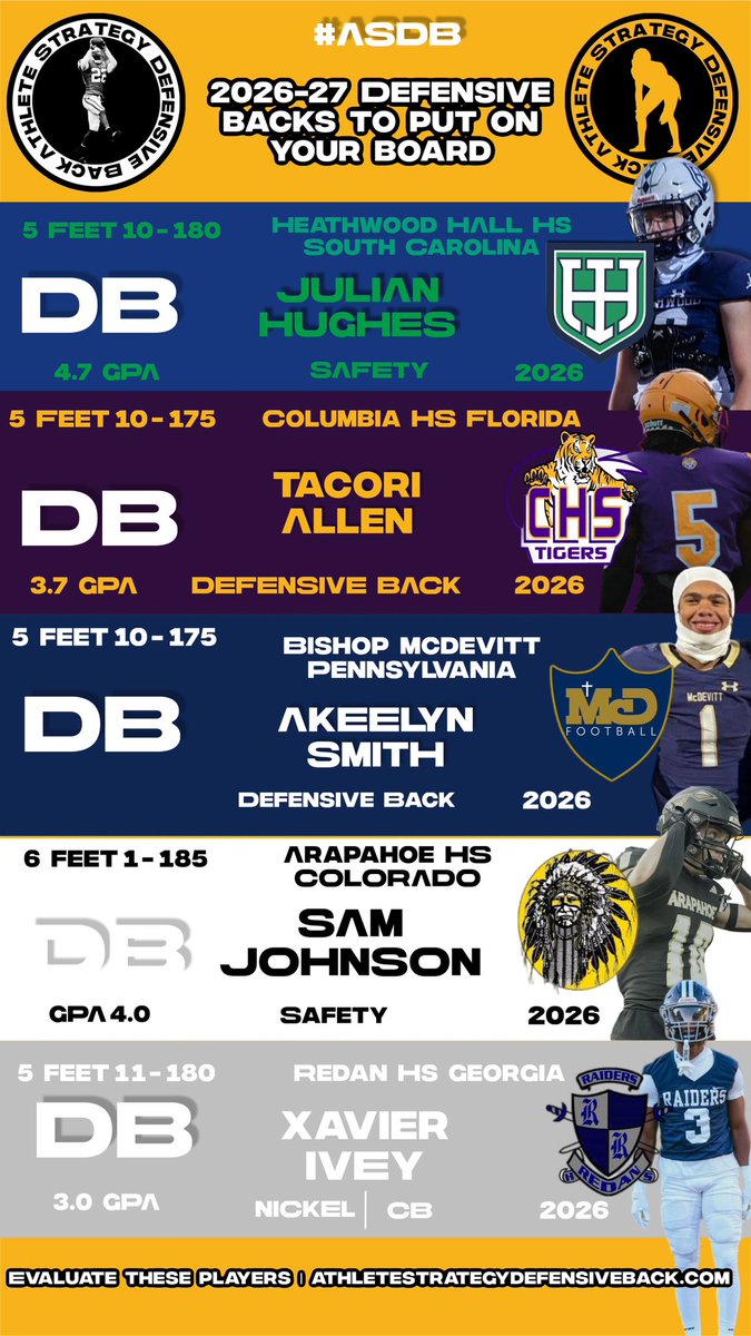 ⚪️🟡⚫️ It's that time to share with coaches that follow, some defensive backs that should be on your board #ASDB⚪️🟡⚫️