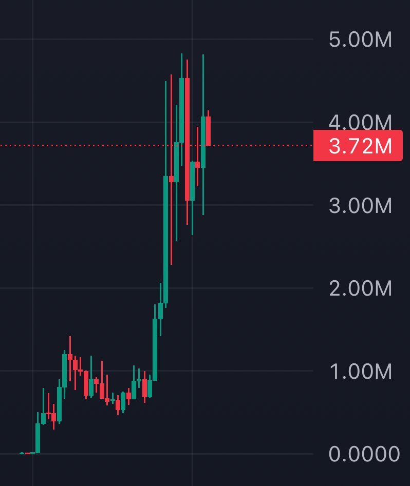 401k on Solana tweet media
