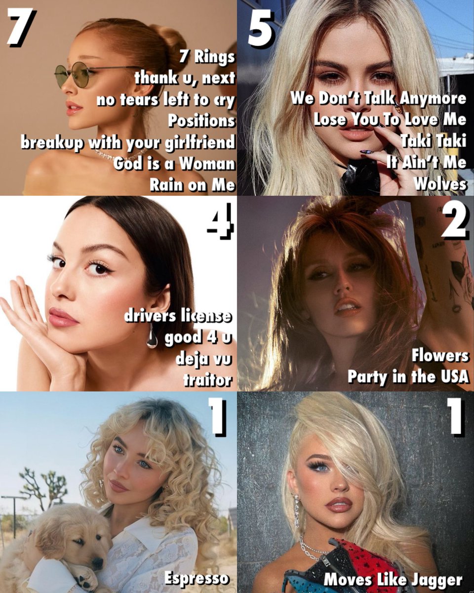 ExActsUpdates's tweet image. Female ex-acts with the most songs under Apple Music’s Top 500 most streamed songs of all time
