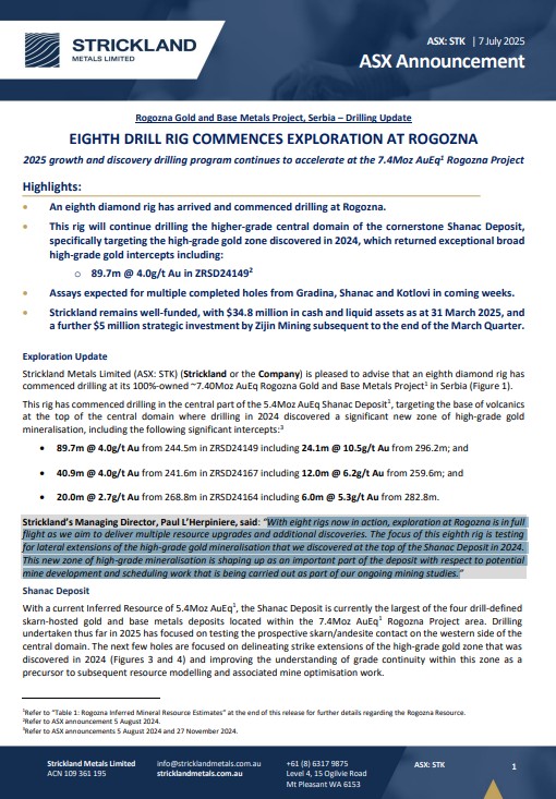 An 8th diamond drill rig has commenced exploration at the 7.4Moz AuEq Rogozna Project in Serbia targeting the high-grade portion of the Shanac deposit, as Strickland's 2025 program continues to accelerate.

ow.ly/eOO650Wlpg9

$STK #gold #Serbia #ASX #ausbiz