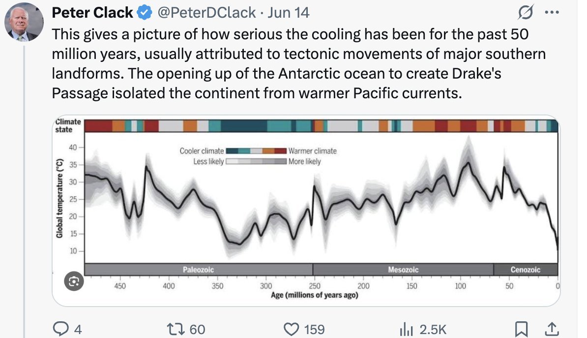 Ceist (@ceist8) on Twitter photo <a href="/davidissim/">David Lindwall</a> <a href="/PeterDClack/">Peter Clack</a> posted a screenshot of a graph from Judd et al 2024, but didn't post a link to the paper or read it.
It refutes his science-illiterate claims about CO2
"Atmospheric CO2 exerts a dominant control on GMST, both today and in the geologic past"-Judd et al 2024 <a href="/davidissim/">David Lindwall</a> <a href="/PeterDClack/">Peter Clack</a> posted a screenshot of a graph from Judd et al 2024, but didn't post a link to the paper or read it.
It refutes his science-illiterate claims about CO2
"Atmospheric CO2 exerts a dominant control on GMST, both today and in the geologic past"-Judd et al 2024