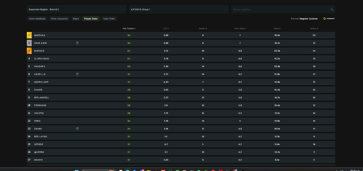 TOP 1 EN QUALS WSOW LATAM NORTH SEMIFINAL W/ <a href="/BigPavo/">BigPavo</a> <a href="/erik_fuentess/">zErik</a>  │<a href="/OstionGaming/">OstionGaming</a> 🏆🏆🏆