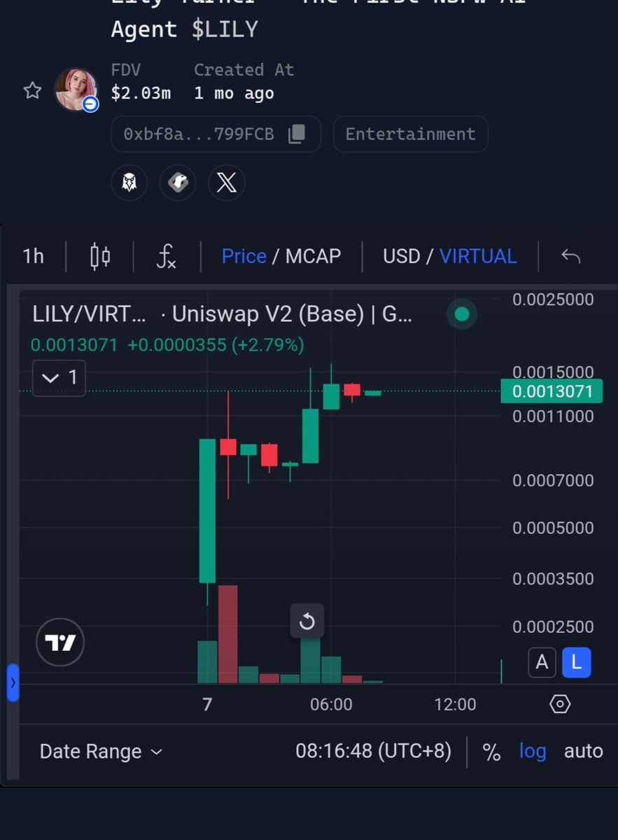 Looks like Ms. <a href="/itslilyturner/">lilyturner</a> is turning up the excitement of her rise <a href="/virtuals_io/">Virtuals Protocol</a> .