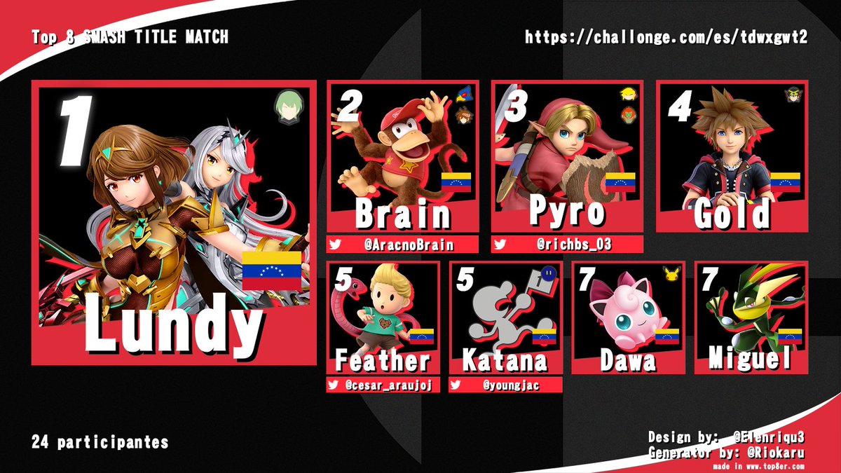 Top 8 de la SMASH TITLE MATCH 🔥

Muchas gracias a todos nuestros ucabistas por venir el viernes ⚔️