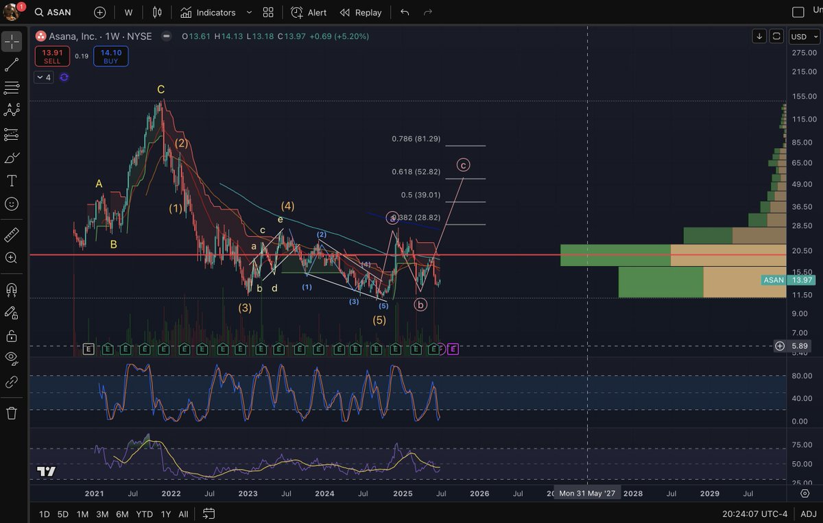 $ASAN
