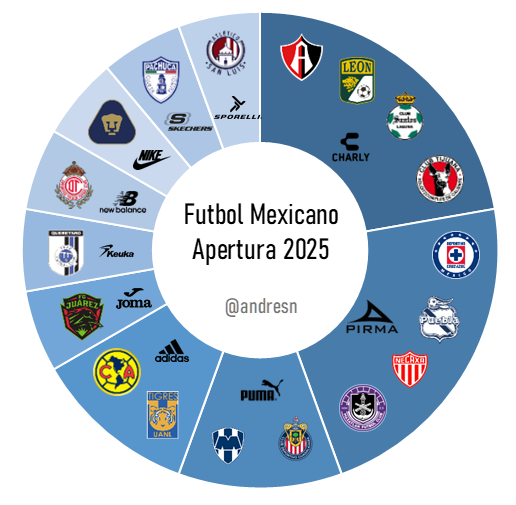 Hora de Futbol (andresn) tweet media