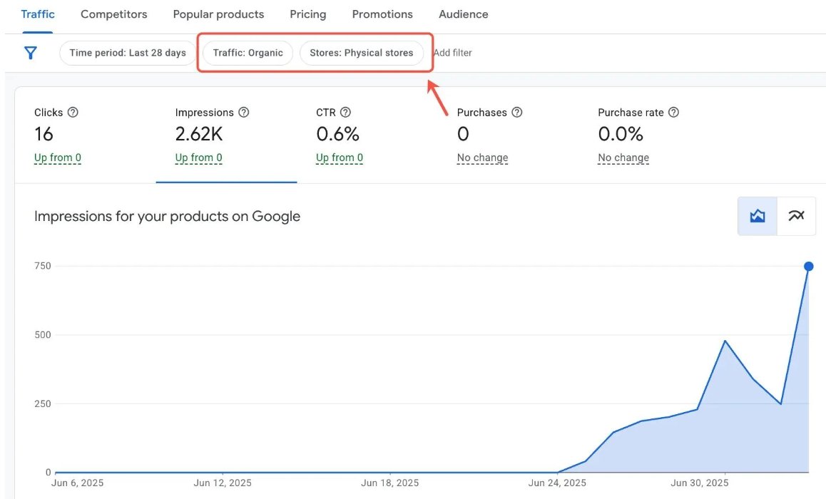 SERPalerts's tweet image. SEO Tip: Google recently introduced a 'physical stores' filter in GMC Next for organic traffic. Can see when we launched a local inventory feed to gain access to free local listings - this is the only filter you can use to isolate this data. More info: brodieclark.com/google-free-lo…