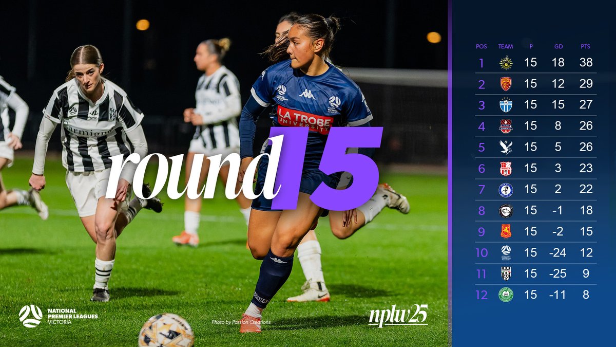 Here’s your Round 15 NPLW table
