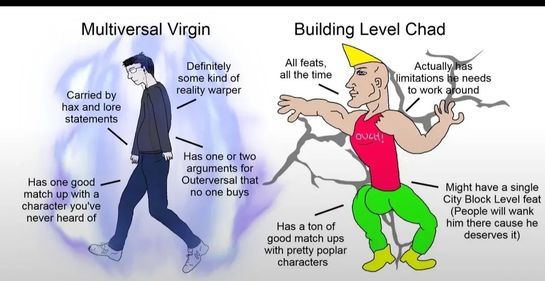 Hot take: powerscaling is at its peak when the characters are town level and lower