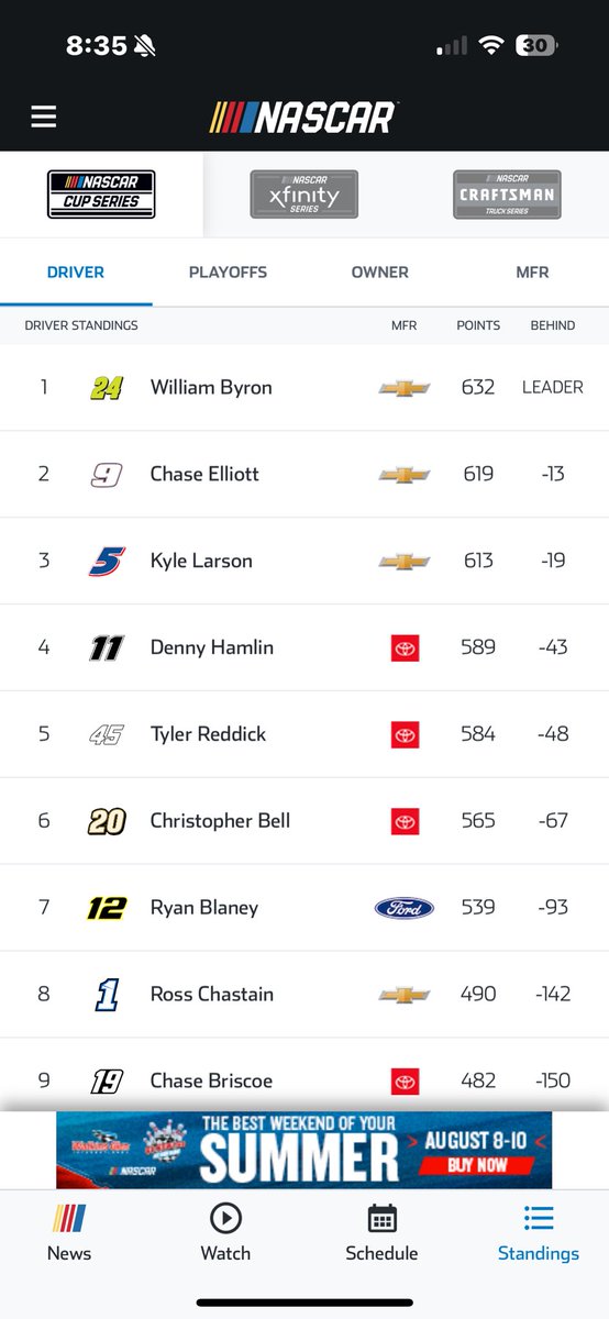 ShaeWashBird's tweet image. #NASCAR should would be interesting how the points would work out if it was a full season. This would be a compelling battle.