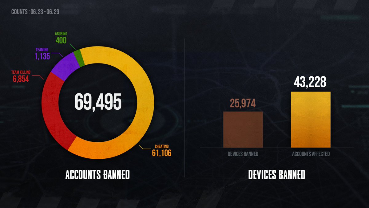 Ladies &amp; Gentlemen, We Got 'Em!

Only 69,494 more to go this week.

Live n The Dome, lets catch some more:

Twitch.tv/C_DOME

Youtube.com/CDome

Kick.com/CDome