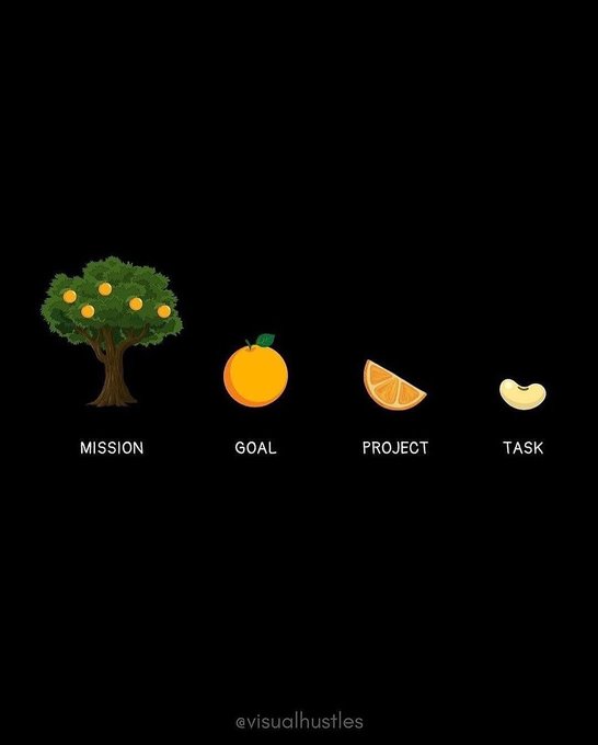 HoliHappiness's tweet photo. 16 Visuals. Few words. Heavy truths:

1. https://t.co/9GJA3I4Peg