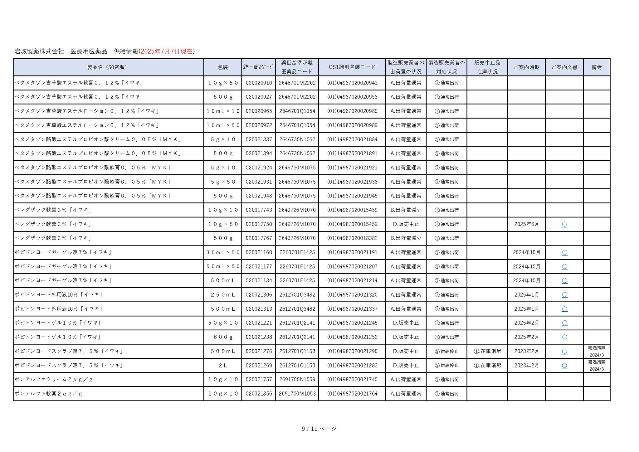 DSJP info.（DSJP登録情報） on X: 