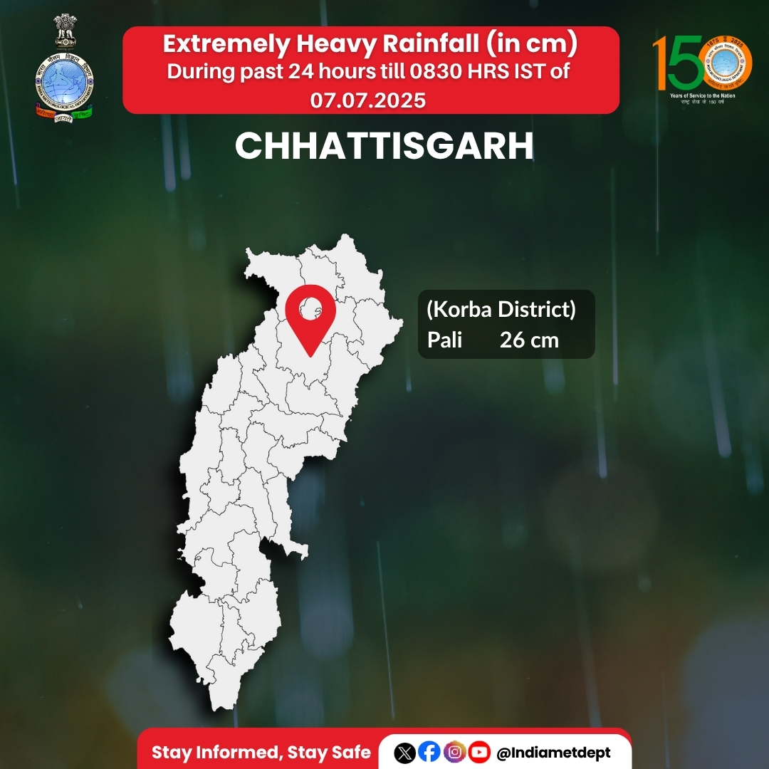 India Meteorological Department (@indiametdept) on Twitter photo Observed Extremely Heavy Rainfall (in cm) over Chhattisgarh during past 24 hours till 0830 HRS IST of 07.07.2025
#imdweather #Monsoon #Chhattisgarhrain #rainfall #WeatherUpdate #Monsoon2025 #mausam
<a href="/moesgoi/">MoES GoI</a> <a href="/airnewsalerts/">All India Radio News</a> <a href="/DDNational/">Doordarshan National рджреВрд░рджрд░реНрд╢рди рдиреЗрд╢рдирд▓</a> <a href="/ndmaindia/">NDMA India | рд░рд╛рд╖реНрдЯреНрд░реАрдп рдЖрдкрджрд╛ рдкреНрд░рдмрдВрдзрди рдкреНрд░рд╛рдзрд┐рдХрд░рдг ЁЯЗоЁЯЗ│</a> Observed Extremely Heavy Rainfall (in cm) over Chhattisgarh during past 24 hours till 0830 HRS IST of 07.07.2025
#imdweather #Monsoon #Chhattisgarhrain #rainfall #WeatherUpdate #Monsoon2025 #mausam
<a href="/moesgoi/">MoES GoI</a> <a href="/airnewsalerts/">All India Radio News</a> <a href="/DDNational/">Doordarshan National рджреВрд░рджрд░реНрд╢рди рдиреЗрд╢рдирд▓</a> <a href="/ndmaindia/">NDMA India | рд░рд╛рд╖реНрдЯреНрд░реАрдп рдЖрдкрджрд╛ рдкреНрд░рдмрдВрдзрди рдкреНрд░рд╛рдзрд┐рдХрд░рдг ЁЯЗоЁЯЗ│</a>