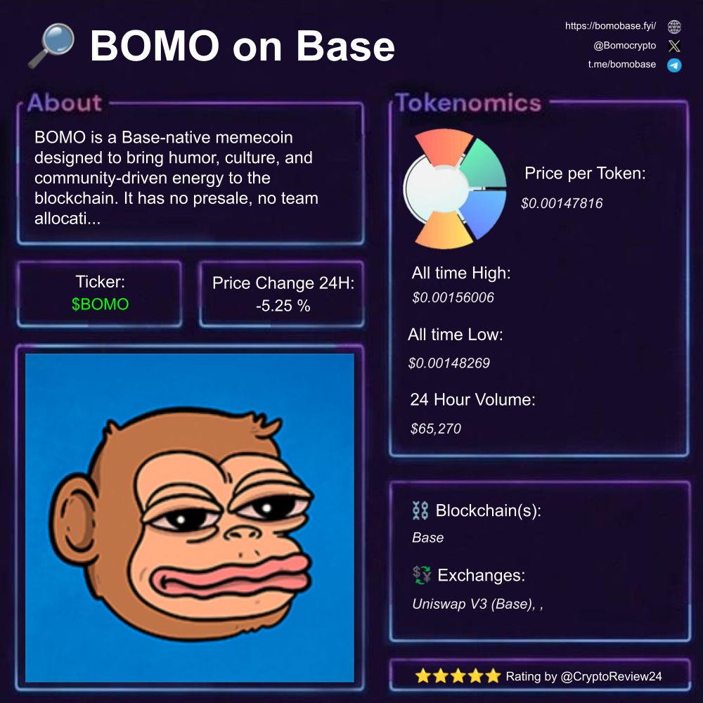 🚨 $BOMO [@Bomocrypto] 🔎 Memecoin with culture ⛓️ #Base 🗃️ #Meme  #Community #Decentralized ⭐: Fun 🆚 $PENGU $KNOB $GGX $MEMELESS $POCKET  $SOLY $MOLLY $AERO $BONKHOUSE $vibe $SAVIOUR $SOLX $LetsBONK $MAGAL $KTA  $gib