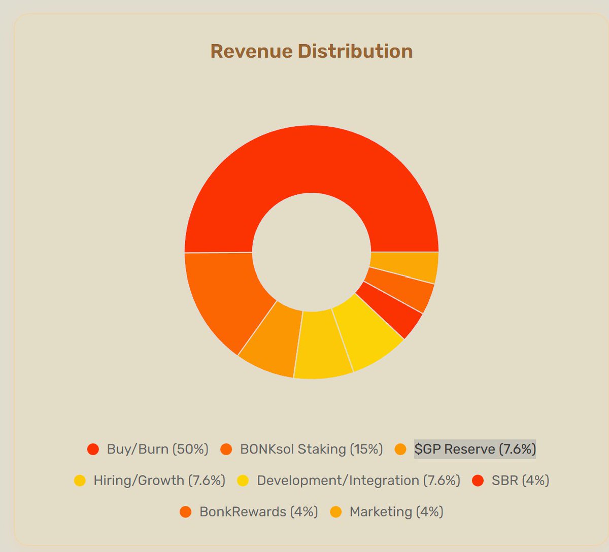 TD77 ◎ | ₿ | Ξ | 🇲🇾 (@fiatnomore) on Twitter photo Took me some time to get all the relevant info on <a href="/GraphiteProto/">Graphite Protocol</a> aka $GP, the token powering <a href="/bonk_fun/">letsBONK.fun</a> (BF).
Here are some quick points:
- GP is owned by <a href="/SolportTom/">Tom</a> and owners of <a href="/TaiyoRobotics/">Taiyo Robotics《TYR》</a> are able to stake their NFT to earn $GP. There are emissions daily and they have Took me some time to get all the relevant info on <a href="/GraphiteProto/">Graphite Protocol</a> aka $GP, the token powering <a href="/bonk_fun/">letsBONK.fun</a> (BF).
Here are some quick points:
- GP is owned by <a href="/SolportTom/">Tom</a> and owners of <a href="/TaiyoRobotics/">Taiyo Robotics《TYR》</a> are able to stake their NFT to earn $GP. There are emissions daily and they have