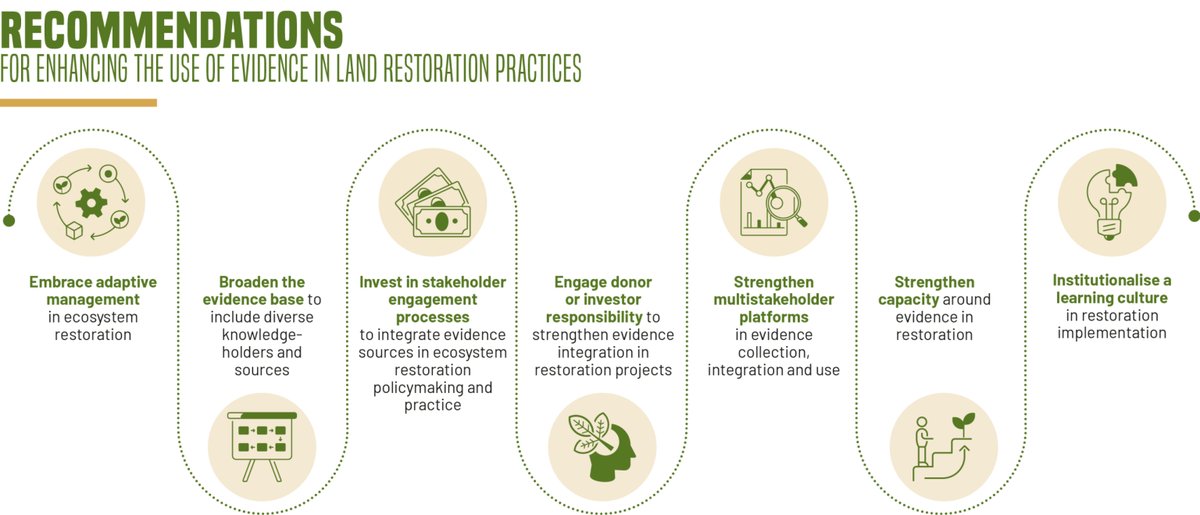 Africa Climate Peace & Security Solutions (@cpsecsolutions) on Twitter photo How do we make smarter climate decisions?
<a href="/CIFOR_ICRAF/">CIFOR-ICRAF</a> says: Use actionable, local, scientific evidence, to guide action, shape policy & attract investment.
From the ground to the decision table, evidence must lead the way. How do we make smarter climate decisions?
<a href="/CIFOR_ICRAF/">CIFOR-ICRAF</a> says: Use actionable, local, scientific evidence, to guide action, shape policy & attract investment.
From the ground to the decision table, evidence must lead the way.