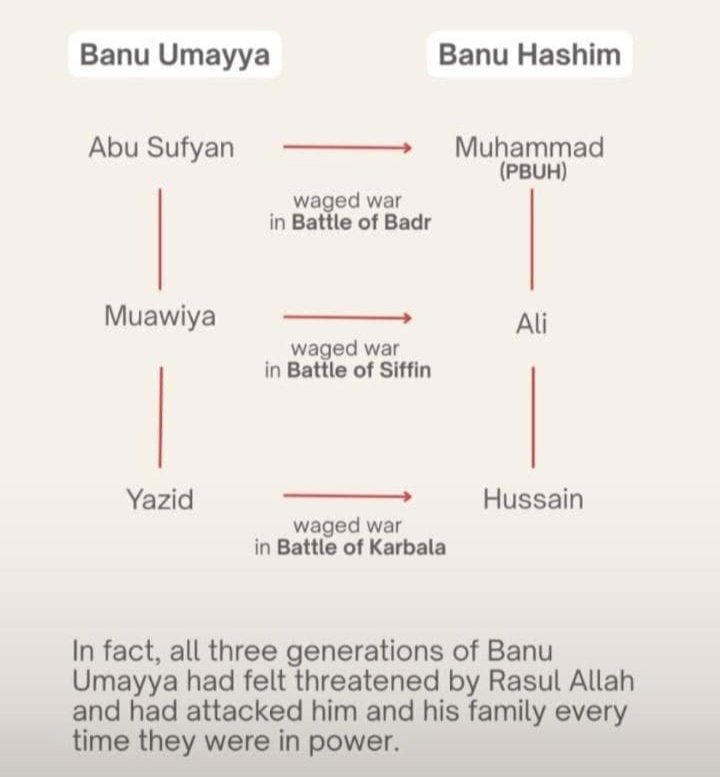 For better understanding.