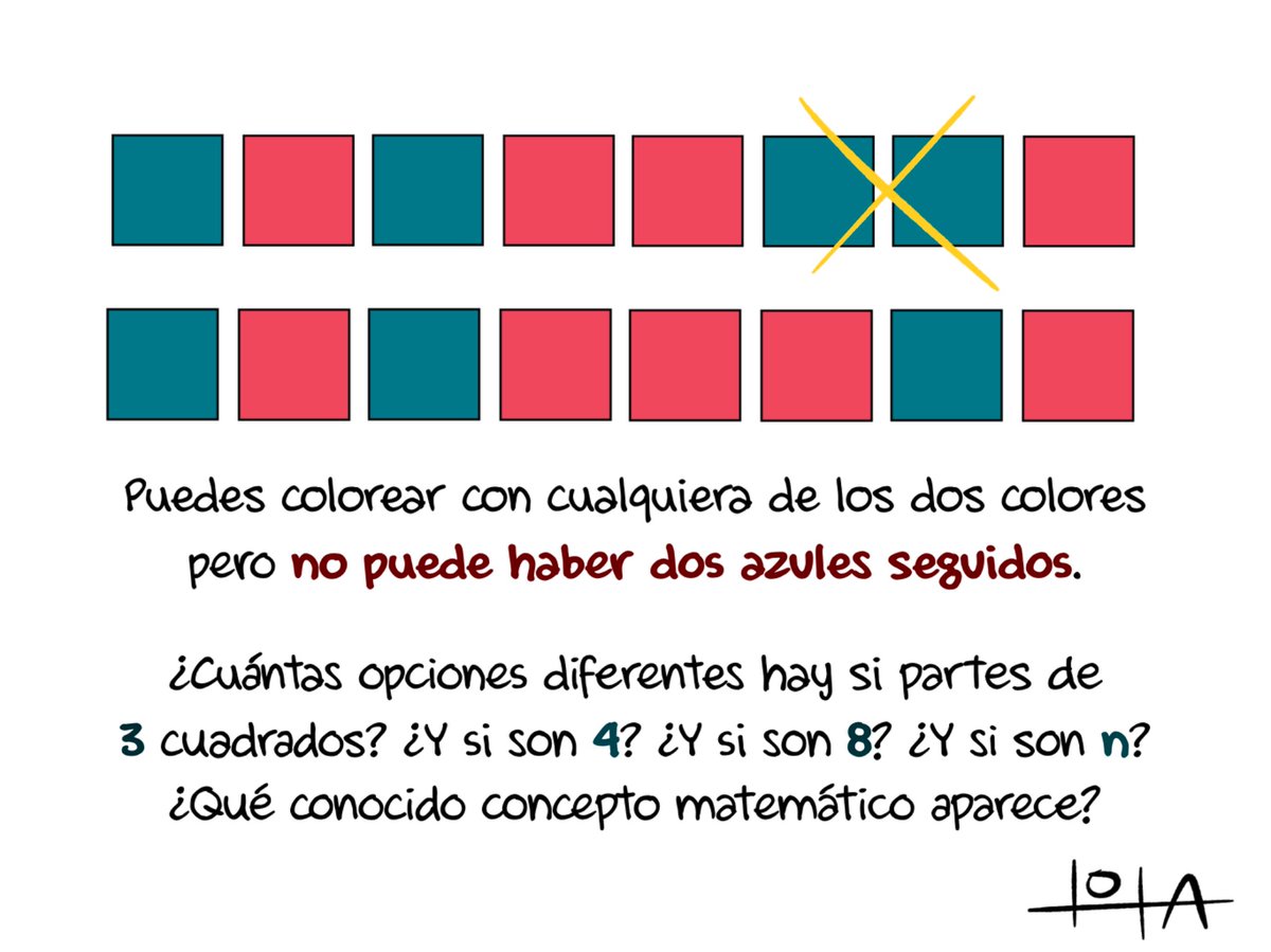 Un problema que vi ayer y que me sorprendió un montón. Me rechifla como problema en pizarras para el primer día de clase con cualquier grupo 🤪 (Mañana enlazo la solución original).