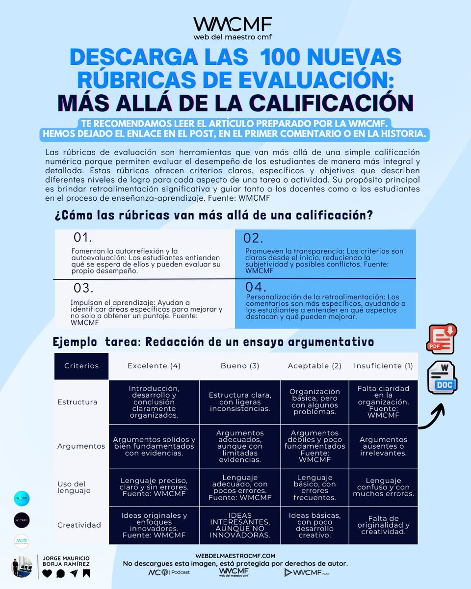 cmf_w's tweet photo. Manual de evaluación con Rúbricas para diferentes actividades educativas. descarga las  100 nuevas Rúbricas de evaluación: más allá de la calificación. Enlace: https://t.co/MIOuKwGfJN

¡Descubre cómo transformar tu enfoque evaluativo con el fascinante mundo de las rúbricas! 🎯📚 Este recurso ofrece una guía detallada para diseñar y aplicar rúbricas en diferentes contextos educativos, ayudándote a clarificar expectativas y mejorar la retroalimentación. 🌟📘 Aprovecha herramientas TIC para facilitar su elaboración y aprende a implementar esta metodología que promueve una evaluación más objetiva y constructiva. ¡Ideal para quienes buscan innovar en la educación! 🎉👩‍🏫💡

👉 Esta imagen está protegida y no puede descargarse ni publicarse en otros perfiles. 📌✨ Para difundirla, usa el botón de compartir y así respetamos su difusión original. ¡Gracias por tu apoyo! 💙😊👈