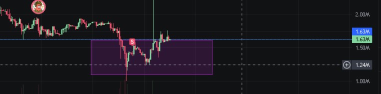 Jackasstupid's tweet image. Only possible on @MeteoraAG
1 minute, downtrend but still printing

Will print around $50 if I hold 2 minutes more and not jeeting, lol

#lparmy #lpienc #knob