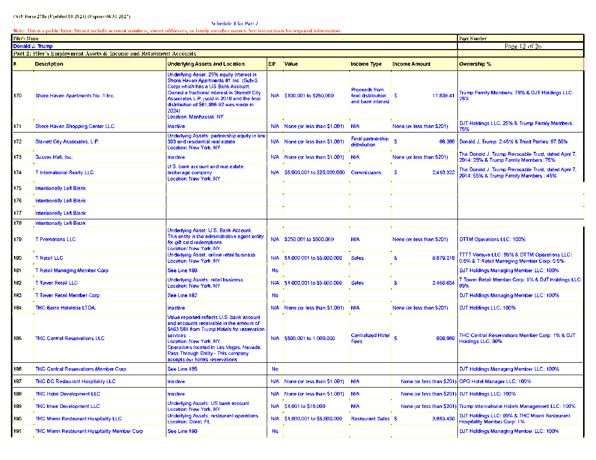 CzaUnion8 Pres Financial Disclosure Form 278e (@CzaUnion8) / Posts / X