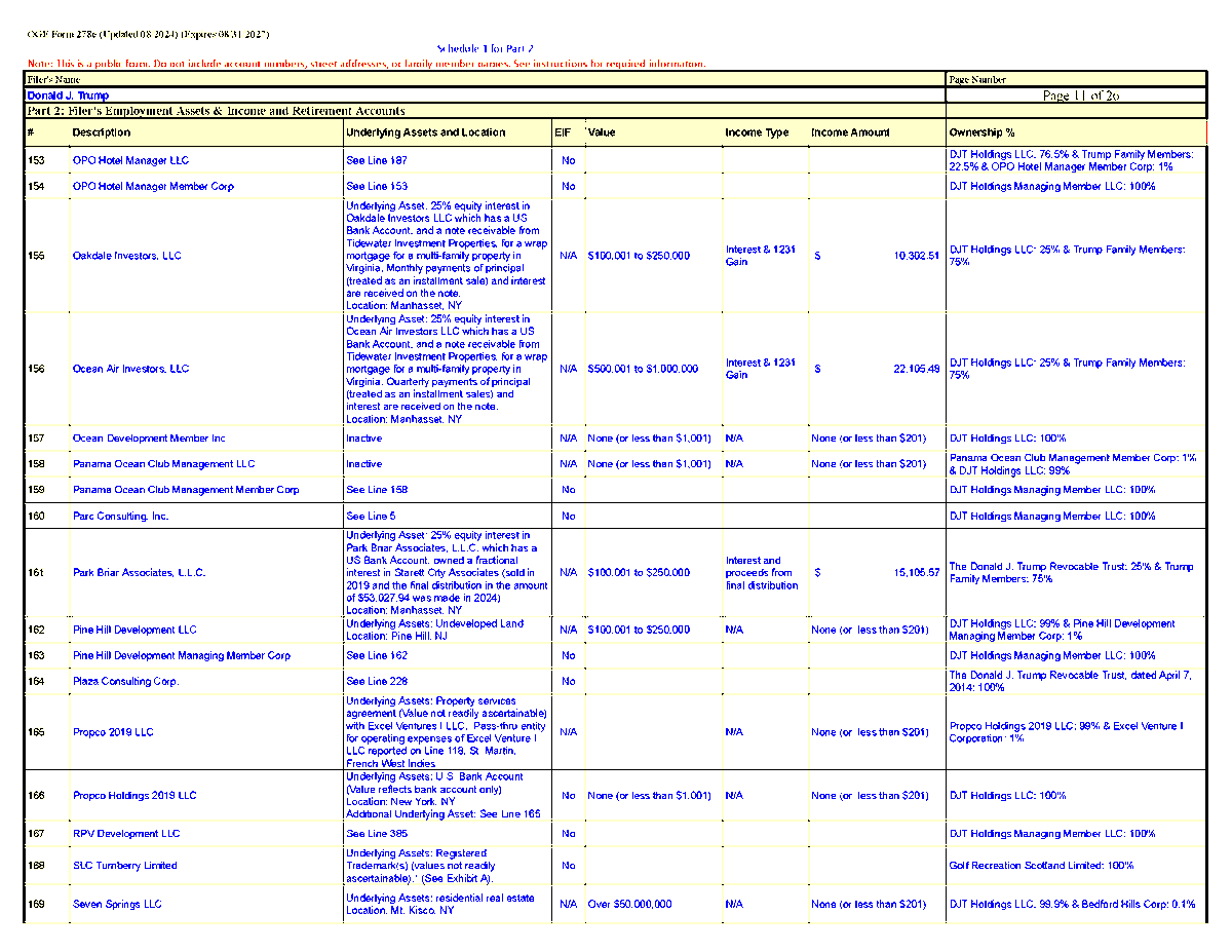 CzaUnion8 Pres Financial Disclosure Form 278e (@CzaUnion8) / Posts / X