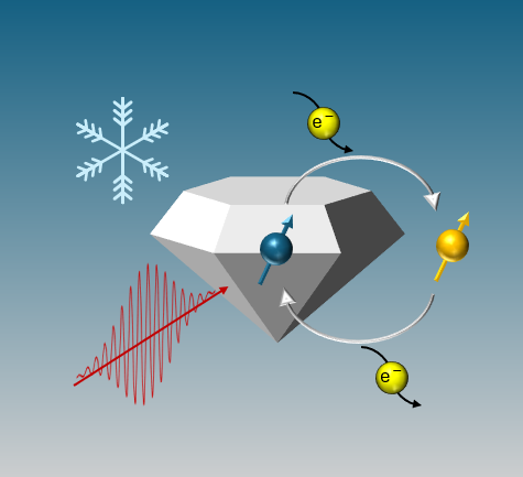 kosaka_lab_YNU's tweet photo. New Paper out now! Quantum Orbital‑State Control of a Neutral Nitrogen‑Vacancy Center at Millikelvin Temperatures

Published in Physical Review Letters.
🔗https://t.co/HPC3Tz0Kmv https://t.co/iaLee5NkKD