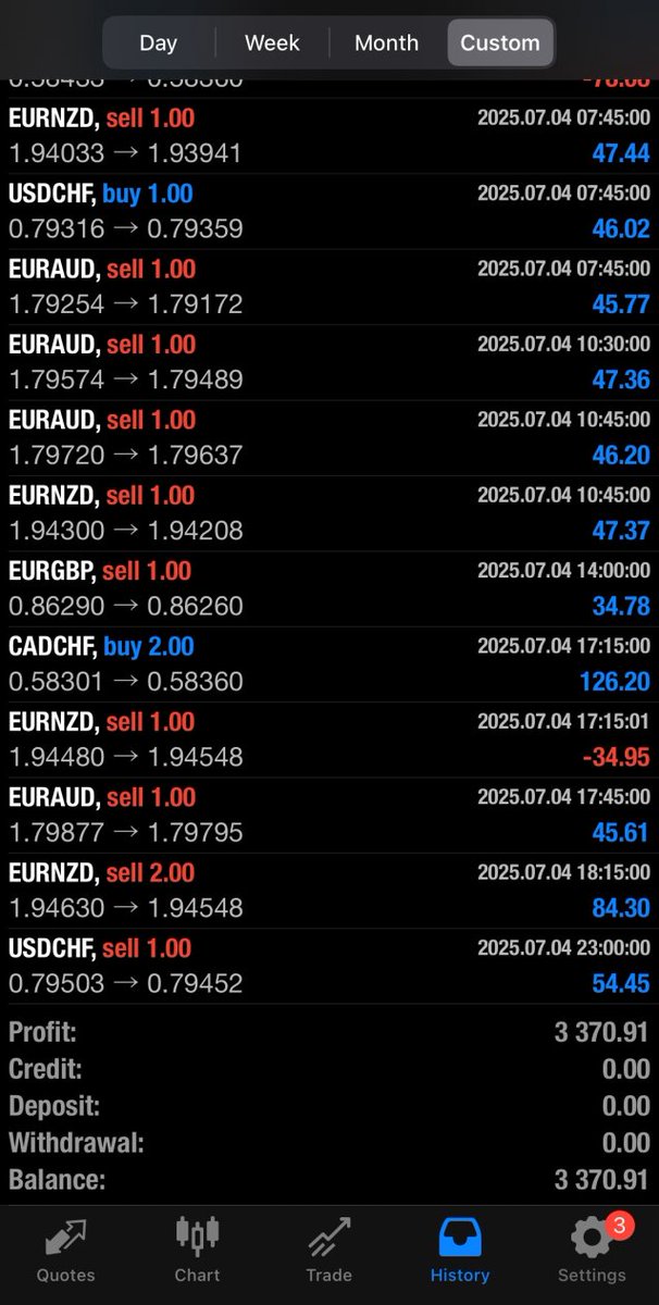 Great week with <a href="/TrirexIO/">Trirex</a> Sora.

#forex #forexea #forexbot #trading #tradingbot #tradingea #trirex #propfirm #automatedtrading