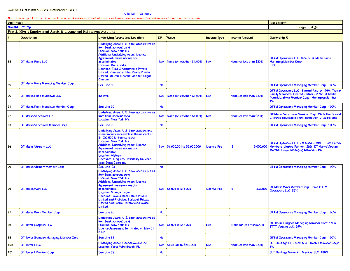 CzaUnion8 Pres Financial Disclosure Form 278e (@CzaUnion8) / Posts / X