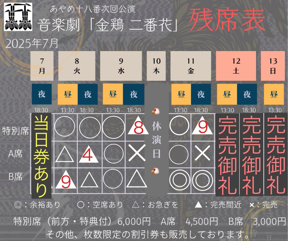 ／ 
㊗️本日初日🎊
当日券ございます📺✨️
＼ 
#あやめ十八番    第十七回公演
音楽劇『金鶏 二番花』 

@座・高円寺1
（高円寺駅北口より徒歩5分）
⚠️土日は中央線快速は停車しません🚃

7/7(月)
夜公演🌙

【受付開始】17:30~
【開場】17:45~
【開演】18:30

🕰上演時間
