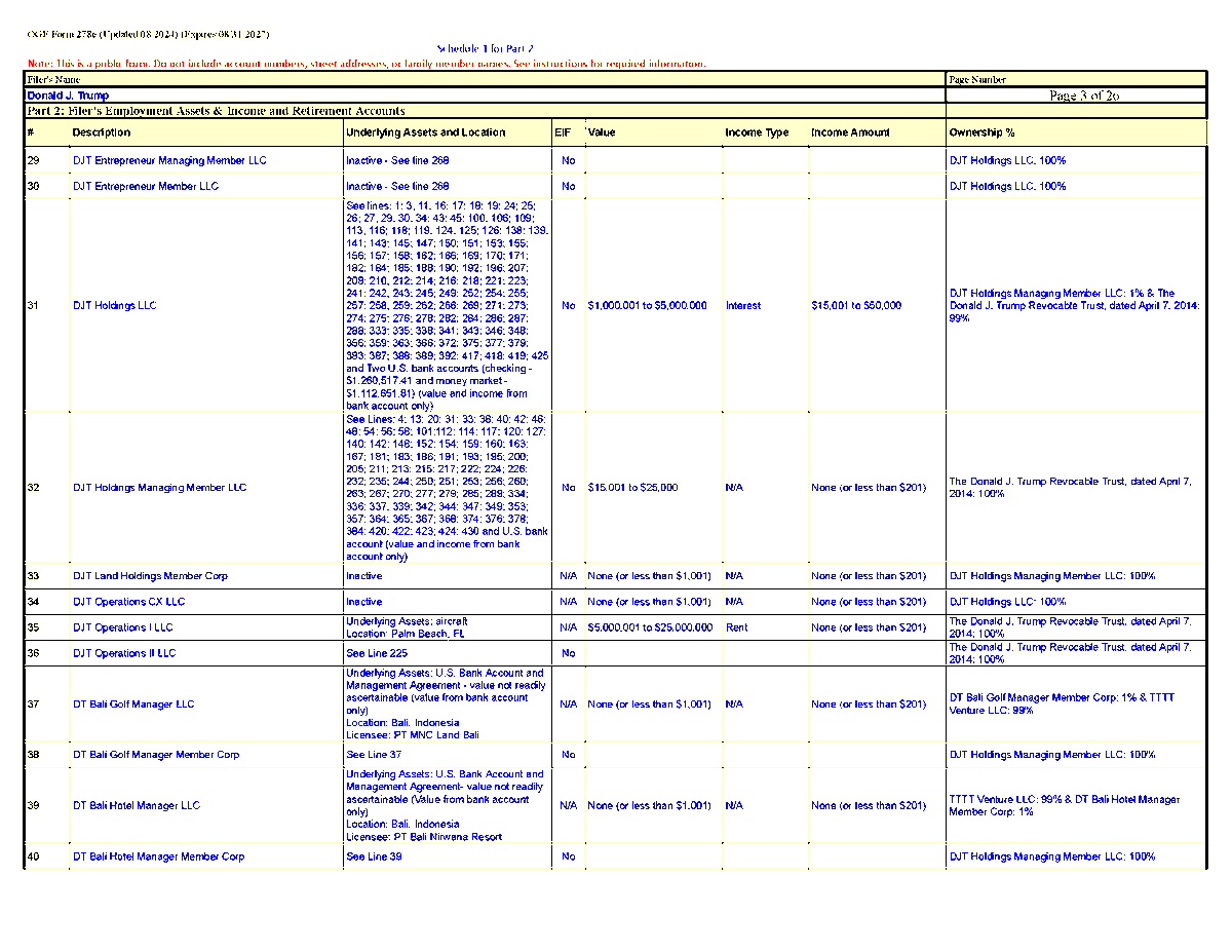 CzaUnion8 Pres Financial Disclosure Form 278e (@CzaUnion8) / Posts / X