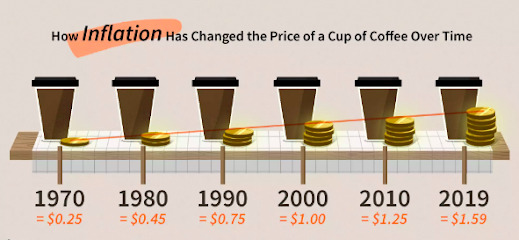 🇺🇸 INFLATION ISN’T AN ACCIDENT, IT’S A SCAM

Here’s the scam: when new money gets printed, it flows first to government, banks, and investors. 

They spend it before prices explode.

By the time it reaches you? A burger costs $18, and your paycheck still looks like it’s from