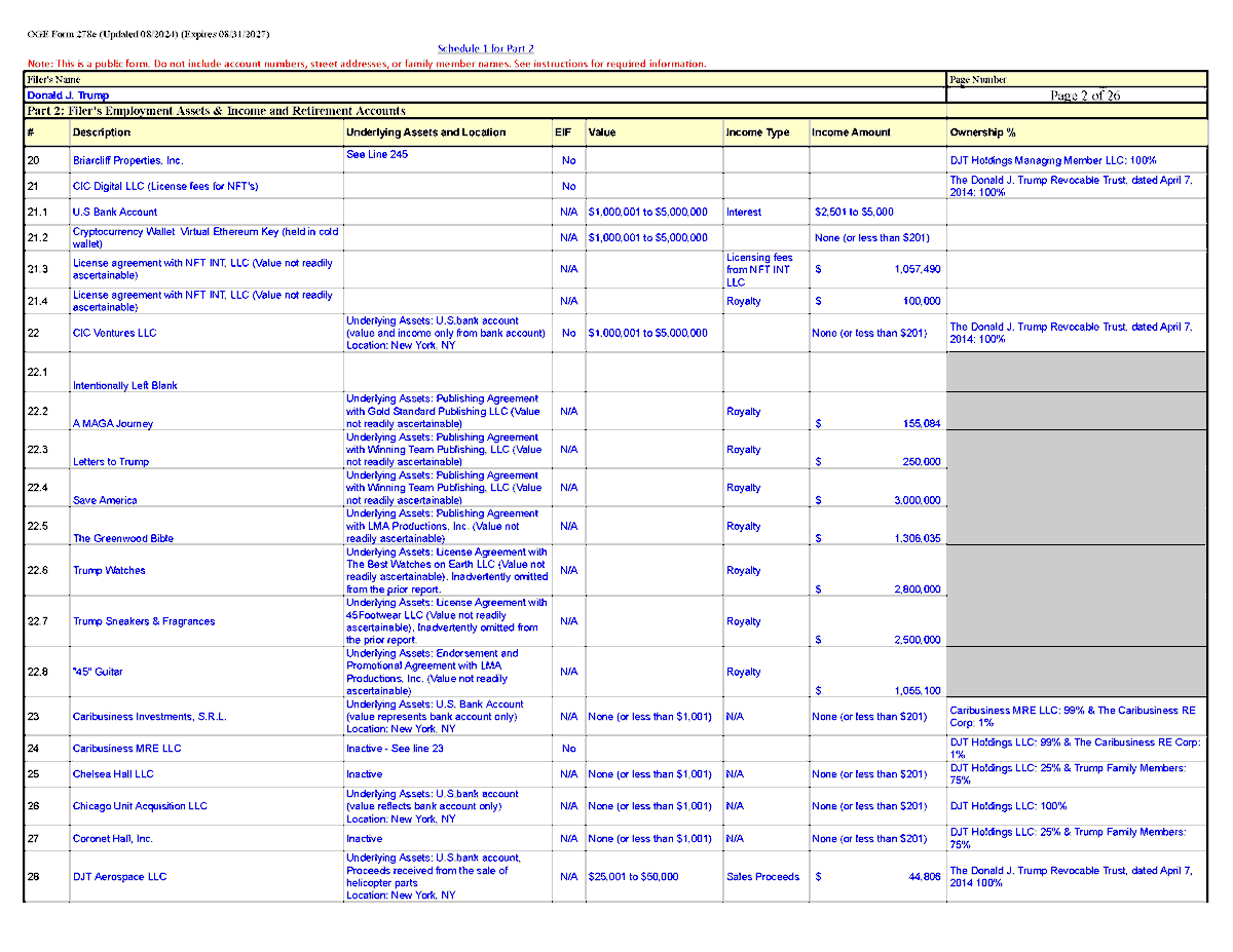 CzaUnion8 Pres Financial Disclosure Form 278e (@CzaUnion8) / Posts / X