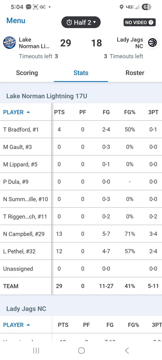 Pretty Good 1st Half. Lane and I were killin' it. #LightingDoesStrikeTwice
<a href="/lanepethel24/">lane pethel</a>