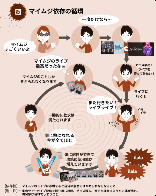 マイムジにハマった私の末路

#MyGO #AveMujica