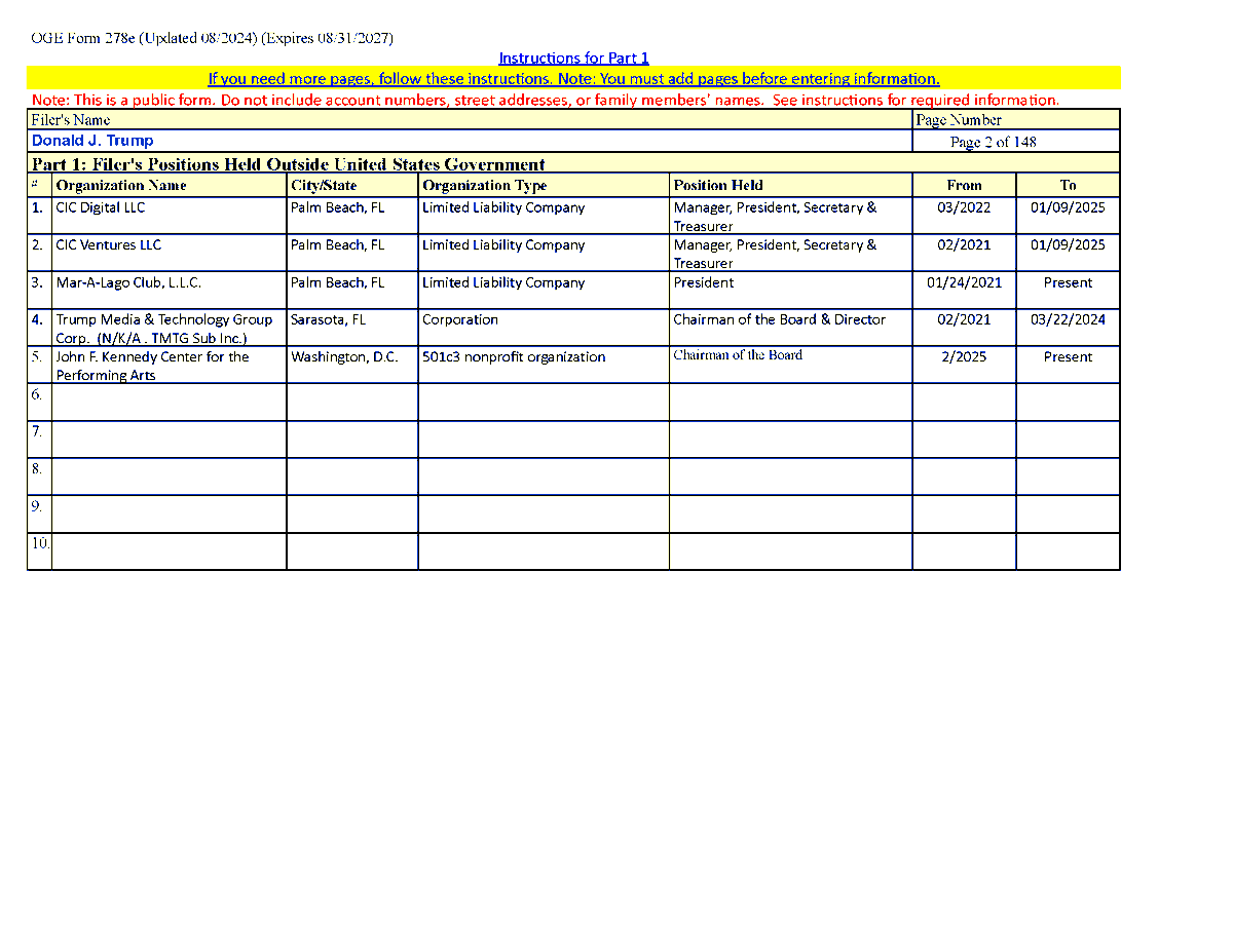 CzaUnion8 Pres Financial Disclosure Form 278e (@CzaUnion8) / Posts / X