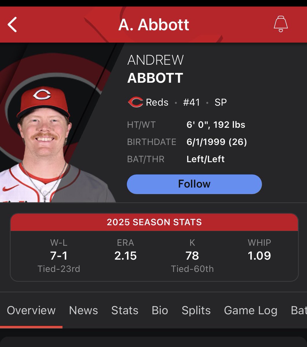 BigDLeesman's tweet photo. @TalkinBaseball_ Easily Andrew Abbott https://t.co/Jpe9hBATeq
