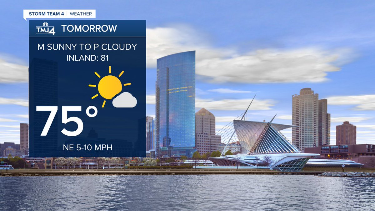 Monday is going to be a beautiful day around SE WI with comfortable temperatures, lower humidity, and some sunshine. 
See what the rest of the week looks like in your Storm Team 4cast: tmj4.com/weather #wiwx