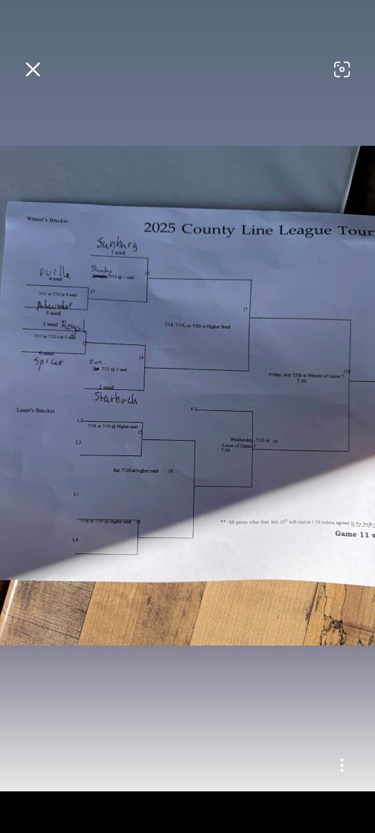 Regal Eagles (@eagles_regal) on Twitter photo Playoff bracket!The plan is for us to host <a href="/SpicerTwins/">Spicer Twins</a> Friday night 7:30. <a href="/PiratesPv/">PVPirates</a> to host <a href="/AtwaterChucker/">Atwater Chuckers</a> Saturday 1:30. The winners would play at <a href="/Laker_Baseball/">Norway Lake Lakers</a> and <a href="/StarbuckStars/">Starbuck Stars</a> Sunday. Playoff bracket!The plan is for us to host <a href="/SpicerTwins/">Spicer Twins</a> Friday night 7:30. <a href="/PiratesPv/">PVPirates</a> to host <a href="/AtwaterChucker/">Atwater Chuckers</a> Saturday 1:30. The winners would play at <a href="/Laker_Baseball/">Norway Lake Lakers</a> and <a href="/StarbuckStars/">Starbuck Stars</a> Sunday.
