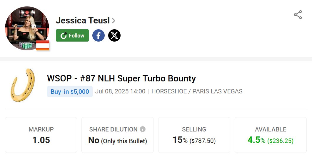 PokerStake (@pokerstakecom) on Twitter photo 🔥 <a href="/JessicaTeusl/">Jessica Teusl</a> is back in turbo mode after a summer of impressive results! Her fearless style & deep runs make her a top contender in the Super Turbo. Back Jessica in WSOP #87 and join the ride as she hunts for bounties and gold!
pokerstake.com/staking/tourna…
#StakeYourChampion 🔥 <a href="/JessicaTeusl/">Jessica Teusl</a> is back in turbo mode after a summer of impressive results! Her fearless style & deep runs make her a top contender in the Super Turbo. Back Jessica in WSOP #87 and join the ride as she hunts for bounties and gold!
pokerstake.com/staking/tourna…
#StakeYourChampion