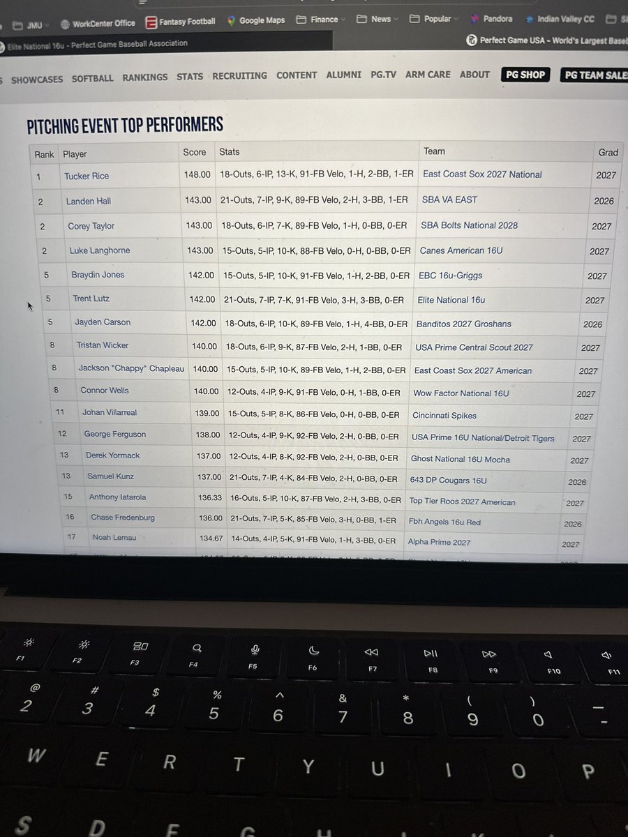 Big time performance out of 2027 <a href="/TrentLutz44/">Trent Lutz</a> today @ WWBA 16U first game. Boys tied 1-1 to start pool play‼️
