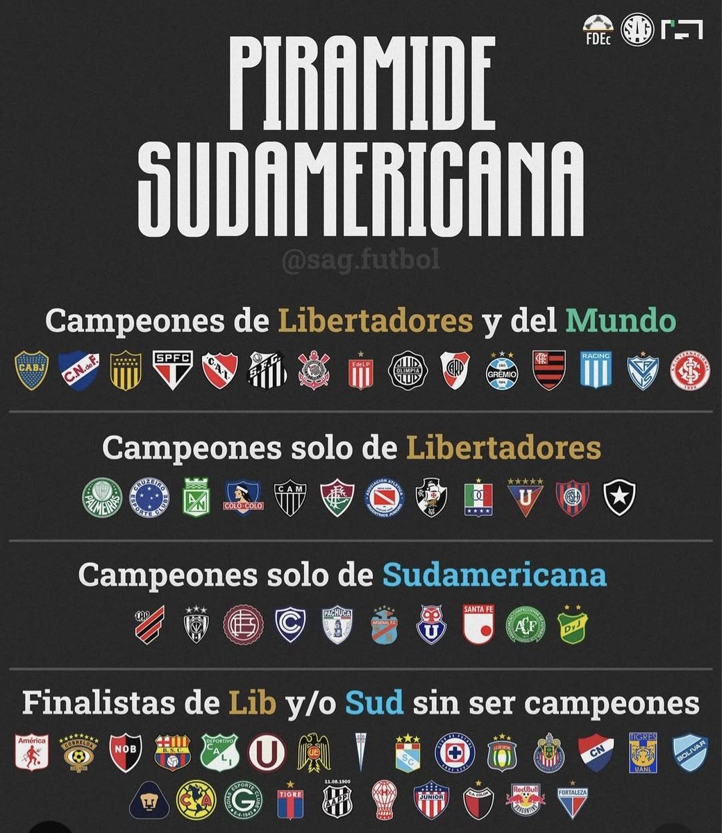 Onde seu time tá na pirâmide do futebol sul-americano?

#Libertadores #Sudamericana #ClubWorldCup