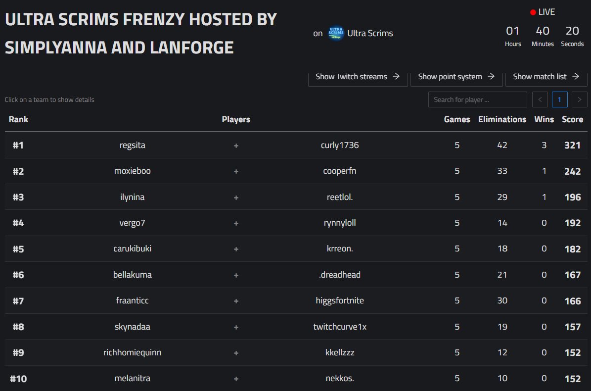 🏆 WON <a href="/LANForgePC/">LANForge</a> $500 COED W/ <a href="/curlybtwfn/">wtj curly</a> ($200)