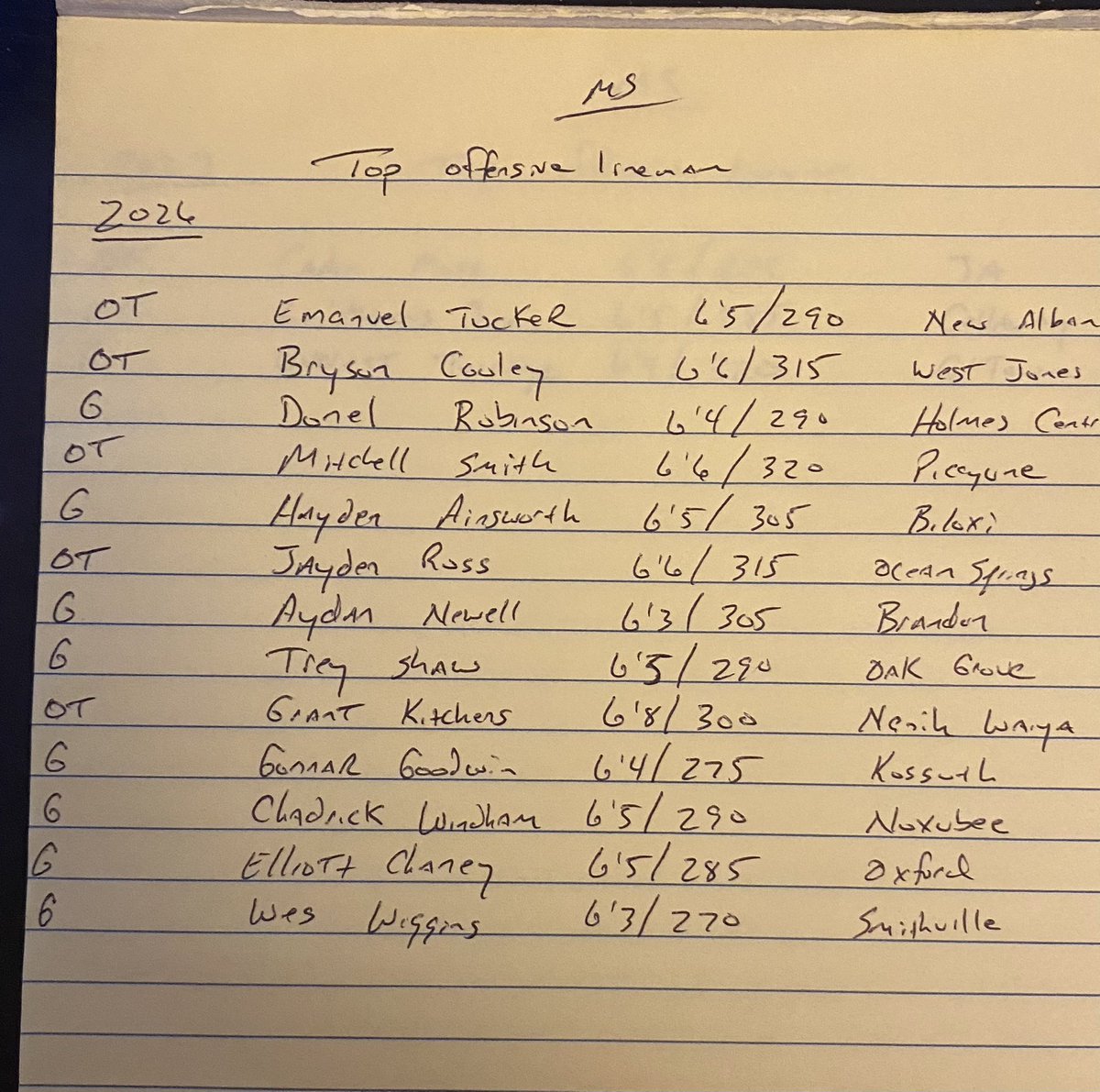 WC_PACowboy's tweet image. Top Mississippi HS offensive lineman for 26 &amp;amp; 27. Who we missing? Let’s get our hidden gems recognized! @StateChampRadio @BreckRiley @Jakewim