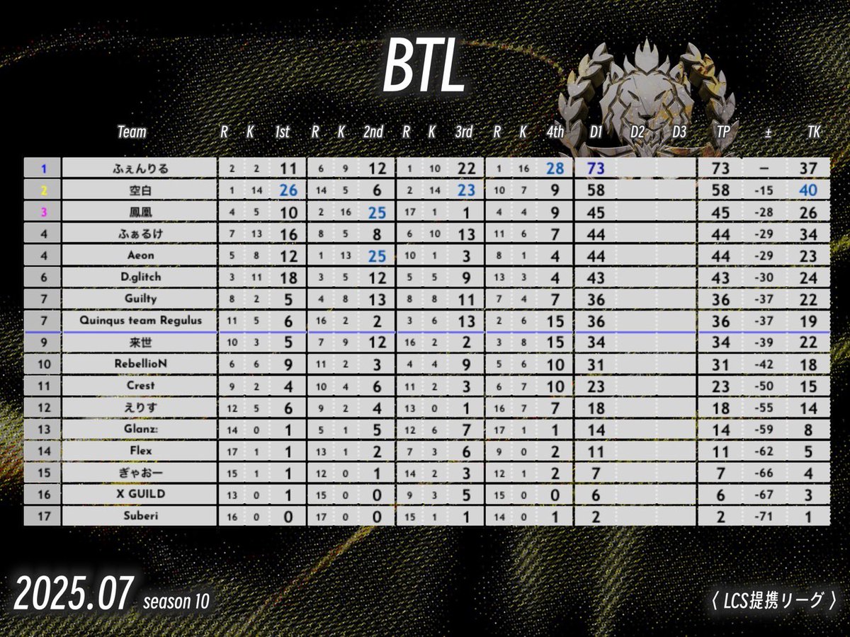 BTL【 FFL / ASGL 提携 】 tweet media